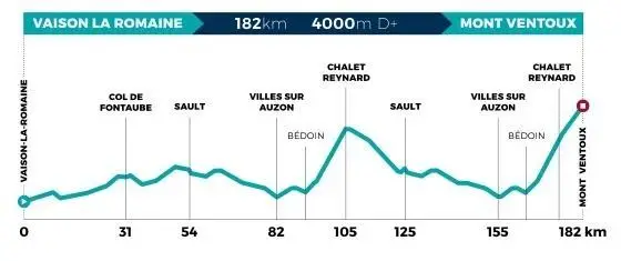 mont-ventoux-CIC-D&eacute;nivel&eacute;-Challenge-SportActive